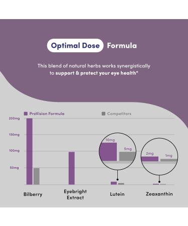 Vital Peak Provision - Eye Vitamins - Eye Health Supplements - with Bilberry Eyebright Lutein Zeaxanthin & More Vitamins - Vegan Non GMO Dairy Free Soy Free Gluten Free - 60 Capsules - Buy Online on GoSupps.com