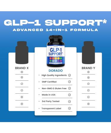 GLP-1 Supplement 14 in 1 Formula for Women & Men (60 Count) GLP1 Supplement Support Gut Health & Metabolism with Berberine Ceylon Cinnamon Extract & More - Third Party Tested Vegan Safe & USA Made - Buy Online on GoSupps.com