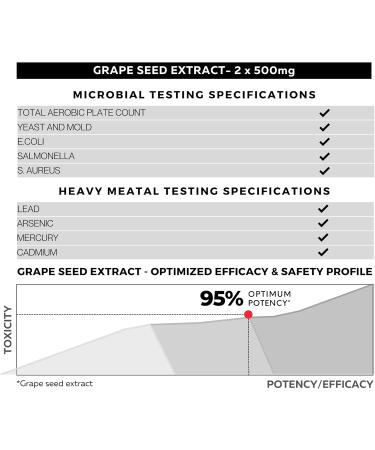 FOLIUS LABS Grape Seed Extract 500mg - 95% OPCs Polyphenols - High Strength Grape Seed Supplement - Support Cardiovascular Health 120 Capsules - Buy Online on GoSupps.com