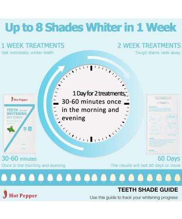 Hot Pepper Teeth Whitening Strips | 42 Professional Strips for Sensitive Teeth | Peroxide-Free Gentle Whitening Kit - Mint Flavor - Buy Online on GoSupps.com