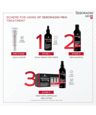 Seboradin Ampoules FORTE for Men Anti-hair loss Intensive Baldness Treatment 14 Ampoules of 5.5 ml - Buy Online on GoSupps.com