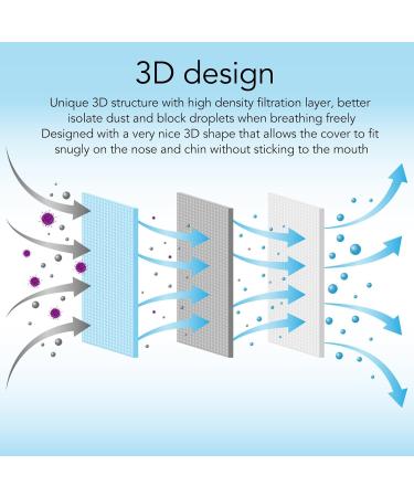 Comfortable 3D Dust Masks - Black | 20 Pack | Easy to Clean for Men | International Shipping - Buy Online on GoSupps.com