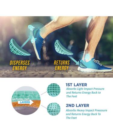 Tulis Heavy Duty Heel Cups - Shock Absorption for Plantar Fasciitis & Heel Pain - Made in USA - Green - 1 Pair - Buy Online on GoSupps.com