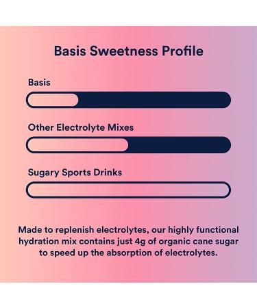 Basis Hydration Low Sugar Electrolyte Mix Powder Packets - Keto-Friendly Supplement Drink for Workout, Travel, and Sports - Pregnancy Dehydration Relief - Variety Pack of 30 Sticks - Buy Online on GoSupps.com