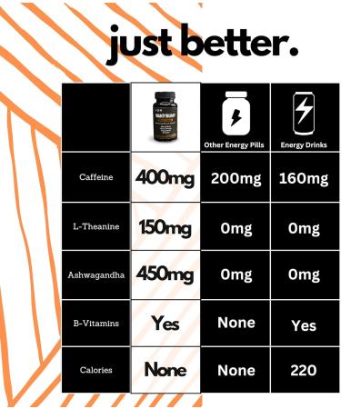 Extreme Energy Pills - 400mg Caffeine 600mg Ashwagandha & 200mg Lion's Mane for Enhanced Energy Focus & Mood - International Shipping Available - Buy Online on GoSupps.com
