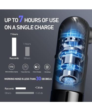 Electric Ear Wax Removal Tool - Rechargeable Ear Cleaner with 4 Pressure Modes & 10+2 Tips for Safe Ear Irrigation - Buy Online on GoSupps.com