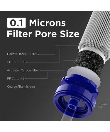 Membrane Solutions Straw Water Filter - Portable Survival Filtration Gear for Emergency Preparedness & Outdoor Activities - Buy Online on GoSupps.com