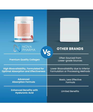 NOVA PHARMA Marine Collagen Powder with Hyaluronic Acid - Hydrolyzed Collagen Peptides Protein Powder Supplement for Anti-Aging Skin Health Nail & Hair Growth 30 Servings (Dragon Fruit) - Buy Online on GoSupps.com