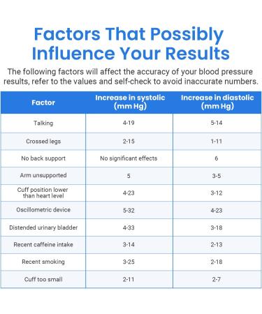 Etekcity Blood Pressure Monitor Machine and Cuff - FSA HSA Approved, Rechargeable, LED Display, Large Cuff, Fast & Accurate Reading - Buy Online on GoSupps.com