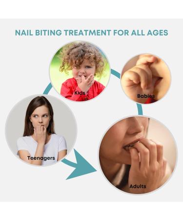 Control-It Natural Nail Biting & Thumb Sucking Solution - 100% Natural Bitter Deterrent for Kids, Adults & Teens | Gentle on Skin, Teeth & Nails | Easy to Apply (2 Pack) - Buy Online on GoSupps.com