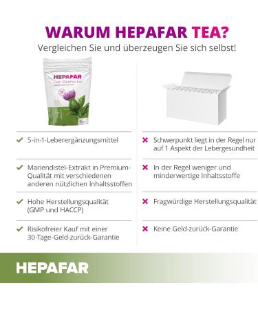 HepaFar Liver Detox Tea - 120 Bags | Green Tea Dandelion & Climbing Root | Detoxify Your Liver Sensilab Hepafar Forte - Buy Online on GoSupps.com