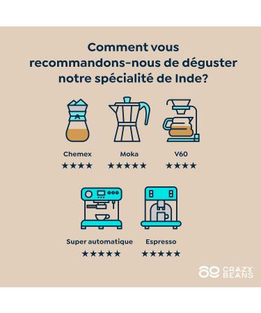 Caf en Grains de Sp cialit | Indian Sarchimor | 100% Arabica | Natural | 84 Points SCA | Chikmagalur Karnataka | 500g | 69 CrazyBeans Specialty Coffee beans | Grains de Caf Arabica Naturel - Buy Online on GoSupps.com