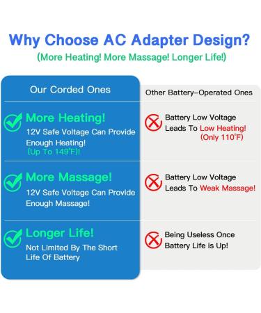 Knee Massager with Heat & Vibration - Ultimate Pain Relief Heating Pad & Brace for Knee Joint Pain - 3 Modes & Levels - AC Adapter Included - Buy Online on GoSupps.com