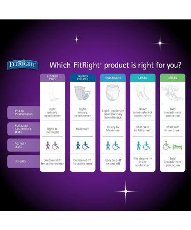 Medline FitRight Overnight Bladder Control Pads - Maximum Absorbency - 24 Count - Buy Online on GoSupps.com