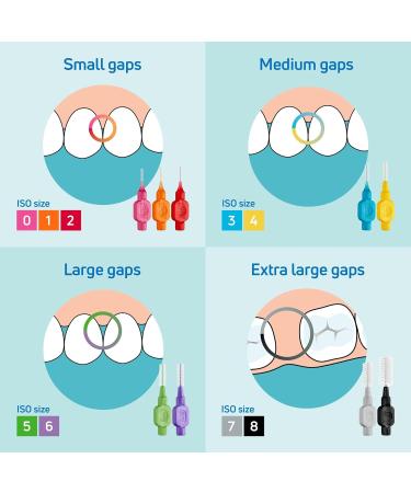 TePe 0.6 mm Interdental Brush Size 3 - Original Pack of 2 | Best for Oral Hygiene | International Shipping Available - Buy Online on GoSupps.com