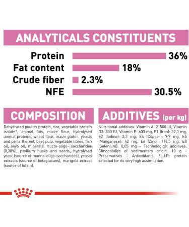 Royal Canin Kitten Dry Cat Food 2kg 2 kg (Pack of 1) - Buy Online on GoSupps.com