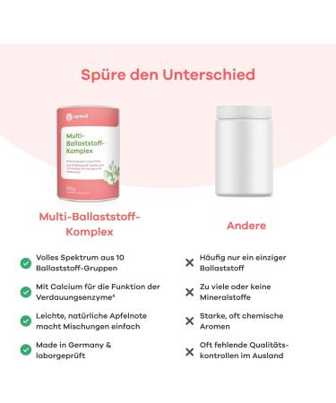 Multi-Ballast Material Complex | 10 Premium Fibers & Calcium | Supports Digestion Intestinal Flora Immune Health Cholesterol & Blood Sugar | Vegan Gluten-Free Lactose-Free | 420g Powder (2-Pack) - Buy Online on GoSupps.com