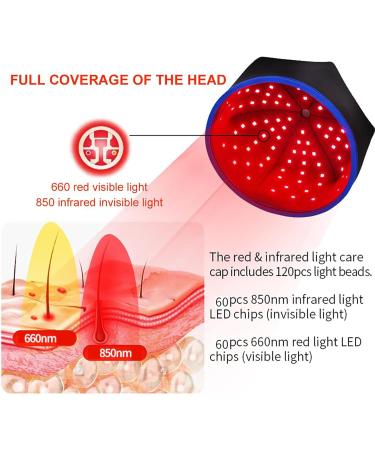 Bonnet De Repousse des Cheveux Lumi Re Rouge Bonnet De Repousse Rapide des Cheveux Double Longueur d'onde 660nm Et 850nm 3 Modes avec 120 LED pour La Perte De Cheveux Black Noir - Buy Online on GoSupps.com
