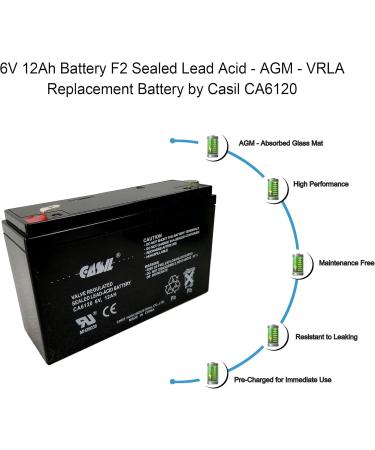 Casil 6V 12Ah Replacement Battery for Chloride GC960 | High-Quality Compatible Battery - Buy Online on GoSupps.com