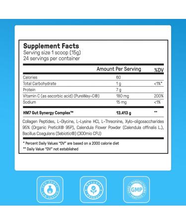 Happy Mammoth Gut Health Kit with Complete Gut Repair Powder and Ultimate Craving Control Capsules Supports Digestion Metabolism and Healthy Appetite Management 2-Piece Set - Buy Online on GoSupps.com