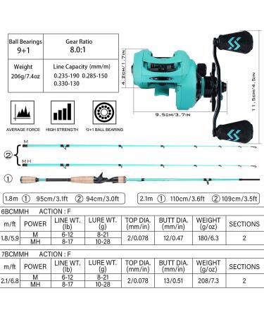 Sougayilang Baitcaster Combos - Light Baitcasting Rod & Reel Kit 5.9ft/6.9ft Left-Handed Fishing Rod Combo - Buy Online on GoSupps.com