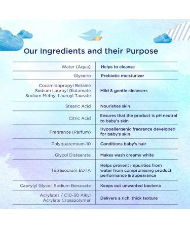 Dove Baby Rich Moisture Shampoo - 200ml | Gentle Cleansing for Soft Baby Hair - Buy Online on GoSupps.com