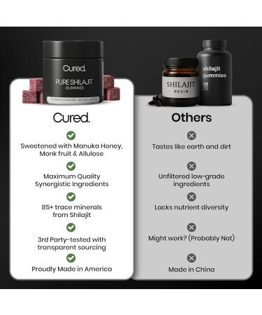 Cured Shilajit Gummies for Men with 85+ Trace Minerals, Fulvic & Humic Acid | Natural Energy, Stamina & Endurance Support | Organic Manuka Honey, Zero Sugar Daily Wellness Supplement Pure Shilajit - Buy Online on GoSupps.com