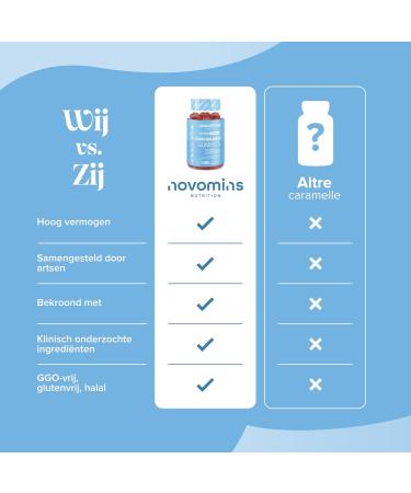Estro Gummies for Women Hormonal Balance Supplement With Vitamin B6 B12 D2 Magnesium Maca Inulin and Chaste Tree Supports Energy and Hormones Gluten Free Novomins - Buy Online on GoSupps.com