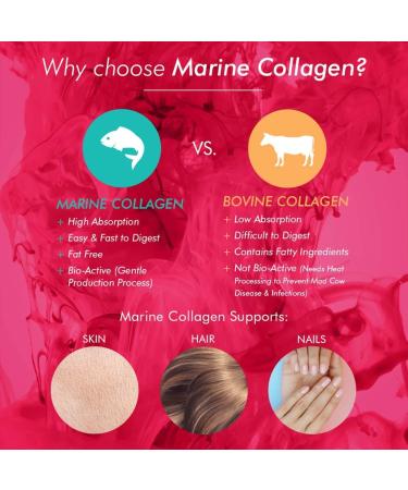 Bioglan Collagen Tablets 2500mg - Marine Collagen with Hyaluronic Acid, Resveratrol, Biotin, Selenium, Vitamin C - 90 Tablets - Buy Online on GoSupps.com
