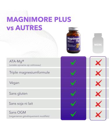  Magnimore Magnimore Plus 120 Triple Magnesium Complex with ATA-Mg Bisglycinate Malate & N-Acetyltaurate For Energy Relaxation & - Buy Online on GoSupps.com