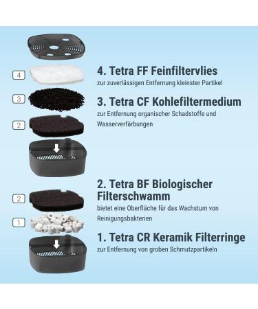 Tetra Aquarium External Filter EX 500 Plus - Powerful Filter for Aquariums Up to 100L | Crystal Clear Water for Fish - Buy Online on GoSupps.com