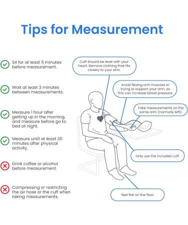 Etekcity Bluetooth Blood Pressure Monitor | FSA & HSA Approved | Large Arm Friendly | Unlimited Memories in APP | Dual Power - Buy Online on GoSupps.com