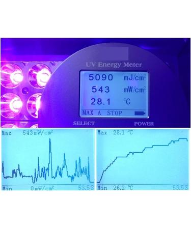 VAESHOWX 500W UV Ultraviolet Curing Lamp 365nm 395nm 405nm Glue Resin Green Oil Solder Circuit Board Coating LCD Display Paint Varnish (Color : 1 Size : 395nm) 395nm 1 - Buy Online on GoSupps.com