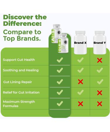 Intestinal Fortitude AI-5 & GLR-6 Digestive Health Supplement Bundle w/Glutamine Turmeric Curcumin for Gut Health Capsule Supplement & Support Digestive Health Non-GMO Dairy Free - 30-Day Supply GLR-6 / AI-5 Bundle - Buy Online on GoSupps.com