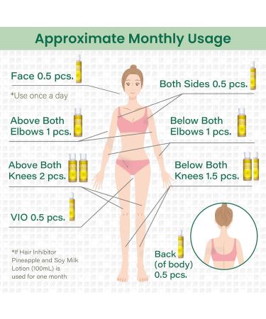 Premium Hair Inhibitor Lotion - Full Body Hair Removal with Pineapple & Soymilk Made in Japan - 3.52 FL. OZ - Buy Online on GoSupps.com