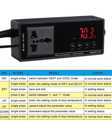 Reptile Pets Thermostat Outlet Terrarium Tank LED Digital Temperature Controller for Heating Mat for Snake Lizard Tortoise Birds Fish UK Plug - Buy Online on GoSupps.com