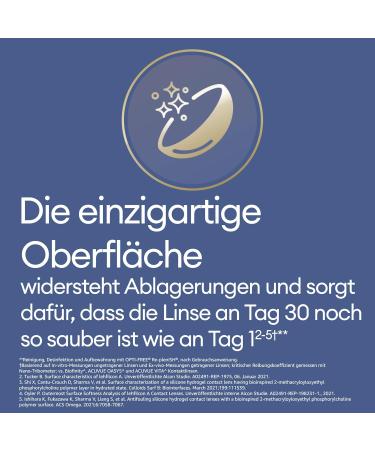 TOTAL30 Monthly Soft Contact Lenses - 6 Pack BC 8.4 mm DIA 14.2 mm -4.25 Diopters - International Shipping Available - Buy Online on GoSupps.com