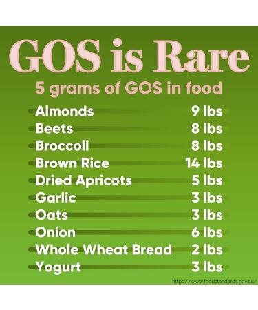 High Potency GOS Prebiotic Fiber Syrup 5g Galactooligosaccharides Supports Digestive Regularity Gut Health & Immune Support Helps Reduce Bloating & Cravings 30 Servings No Grit Sweet Taste - Buy Online on GoSupps.com