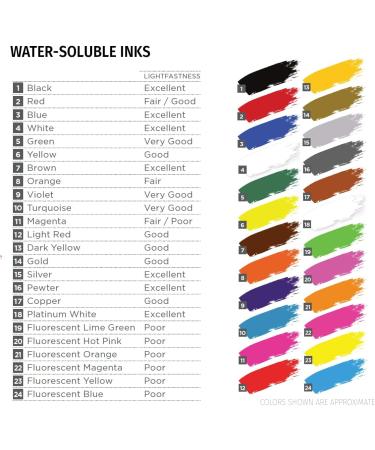 Speedball Water-Soluble Block Printing Ink - 5oz Tube - Turquoise - Buy Online on GoSupps.com