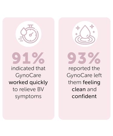 BV Treatment Feminine Wash - Probiotic+ Prebiotic PH Balanced Cleanser for Bacterial Vaginosis Relief & Vaginal Dryness Odor Control - Shop Internationally - Buy Online on GoSupps.com