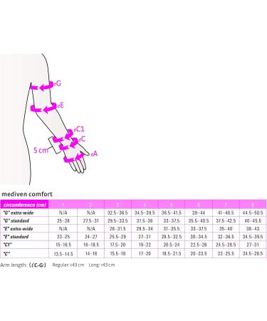 mediven Comfort 15-20 arm Sleeve Long Java IV - Buy Online on GoSupps.com