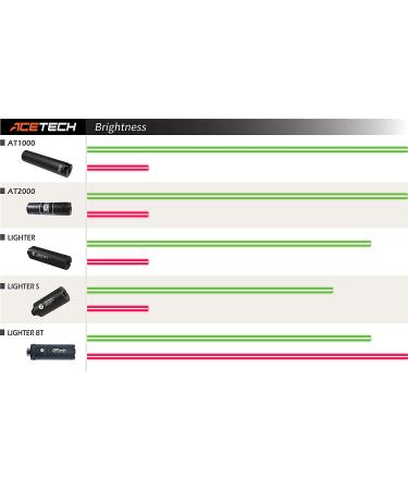 ACETECH Airsoft Gun Glow in Dark Tracer BBS - Green 0.25g 2700CT | High-Quality Ammo - Buy Online on GoSupps.com