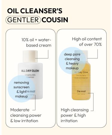 All Day Glow Creamy Milk Cleanser | Hydrating Korean Face Wash for Sensitive Skin with Hyaluronic Acid & Ceramides (10.14 fl oz) - International Shipping Available - Buy Online on GoSupps.com