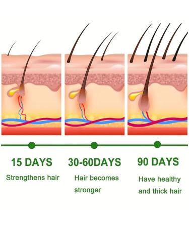 Rosemary Hair Oil for Hair Growth | Natural Essential Oil for Hair Skin Eyebrows Eyelashes & Beard - Hamil - Buy Online on GoSupps.com