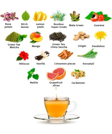SLIM TEA Grapefruit 100g - Weight Management & Detox Cleanse with Green Tea, Nettle, Guarana & More | All Natural Energy Boost - Buy Online on GoSupps.com