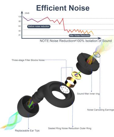 Ear Plugs for Sleeping | Comfortable Silicone Reusable Earplugs | Hearing Protection for Concerts Loud Music & Motorcycles | 20dB-25dB Noise Reduction | 8 Black Ear Tips - Buy Online on GoSupps.com