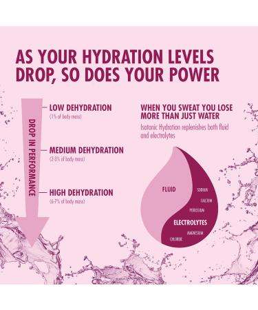 High5 Hydration Energy Drink Powder - Isotonic Electrolyte Hydration - 28g Carbs, 25mg Magnesium - Postbiotics, Zero Fat - Blackcurrant 300g - Buy Online on GoSupps.com