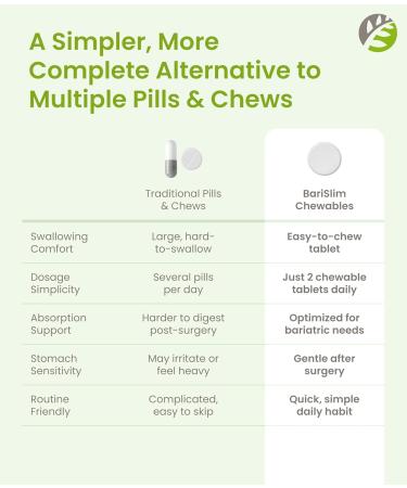 BariSlim Advanced Chewable Bariatric Multivitamin Tablets - Bariatric Vitamin and Supplement for Post Bariatric Surgery Including Gastric Bypass and Gastric Sleeve | Orange (60 Count) - Buy Online on GoSupps.com