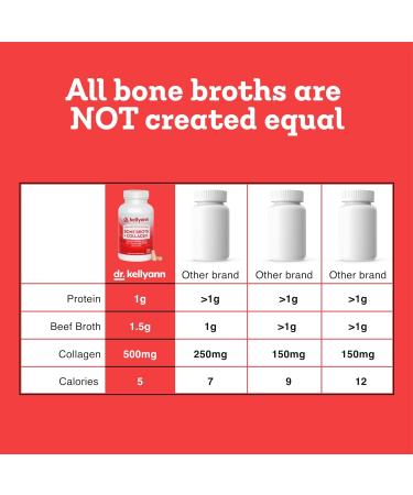 Dr. Kellyann Bone Broth Capsules | 500mg Collagen Per Serving | Supports Gut Health | Joint & Cartilage Repair | Skin Hair Nails | Fasting Support | Grass-Fed Beef | Digestive Wellness | 40 Servings - Buy Online on GoSupps.com