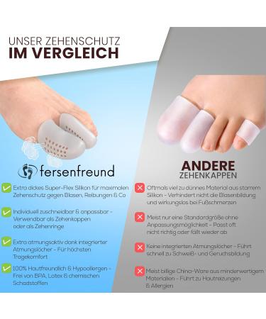 Buy Hedge Friend Toe Protection - Premium Silicone Toe Caps Set for Big & Small Toes - Anti-Bubble & Shear - 2024 Novelty 14er Multi-Set - Buy Online on GoSupps.com